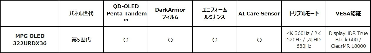 MPG OLED 322URDX36の主要スペック表