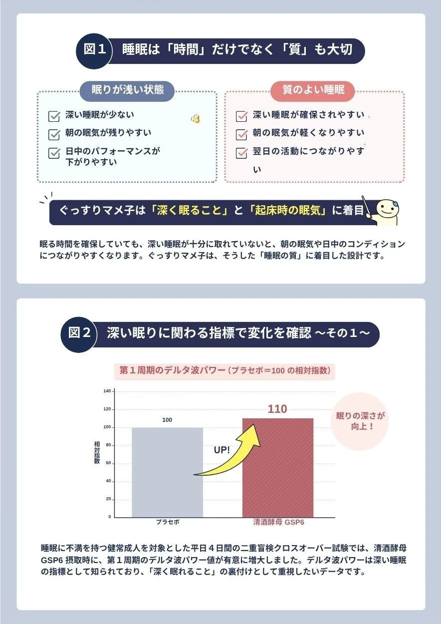 睡眠の質とデルタ波