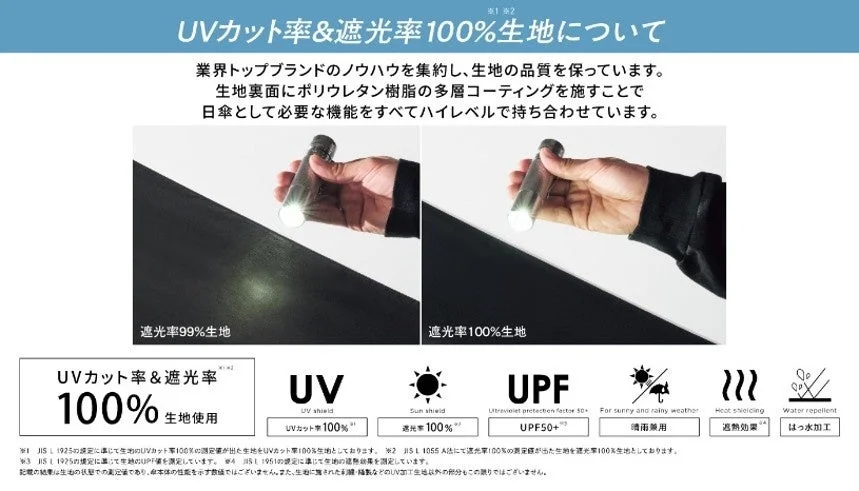 Wpc.日傘の機能性