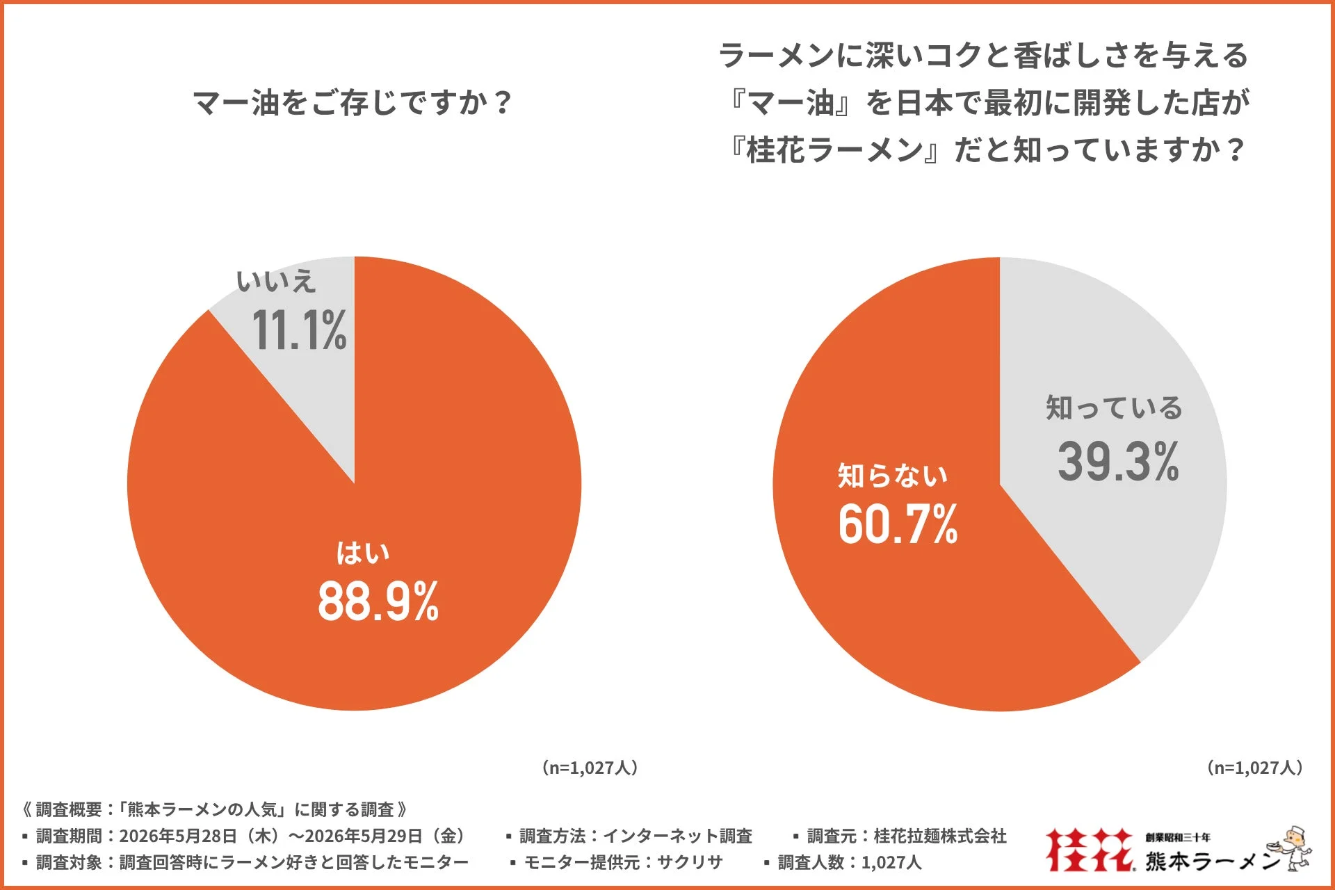 マー油をご存じですか？
