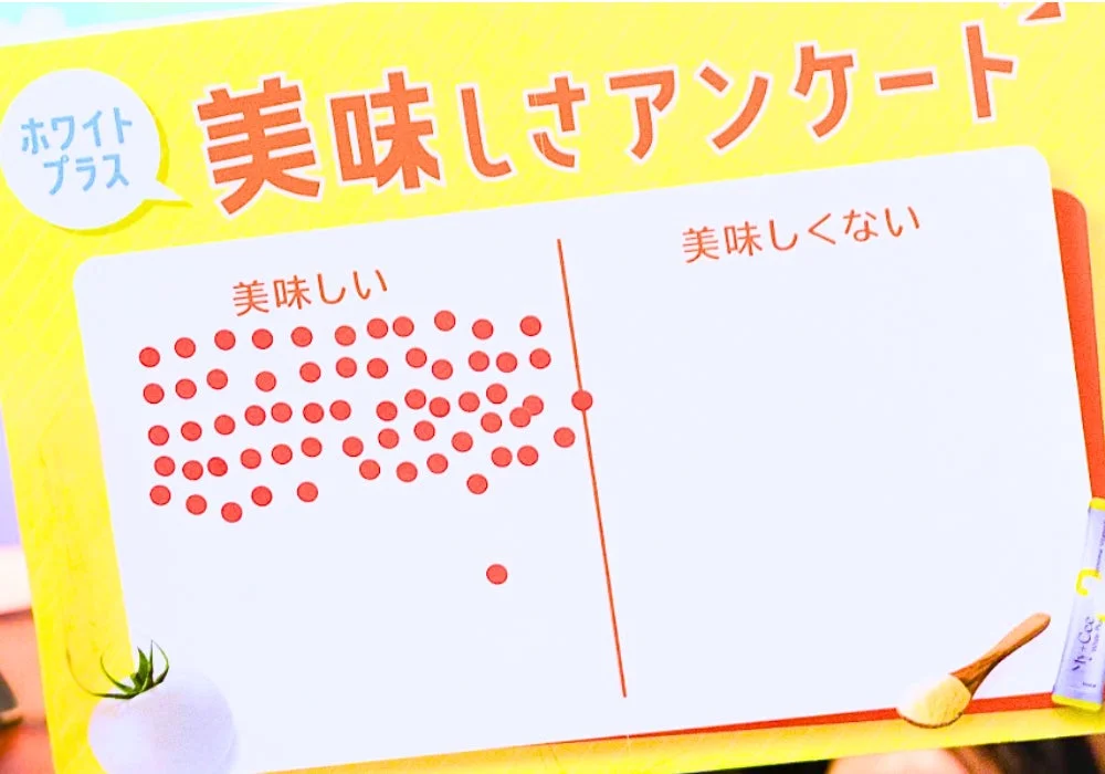 美味しさアンケート結果
