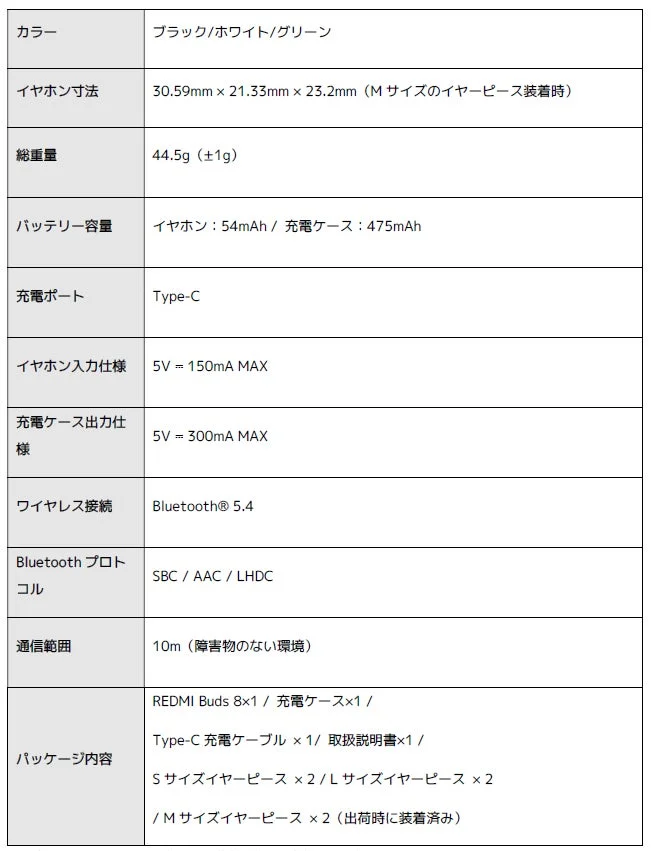 ワイヤレスイヤホンREDMI Budsの仕様とパッケージ内容を示す表