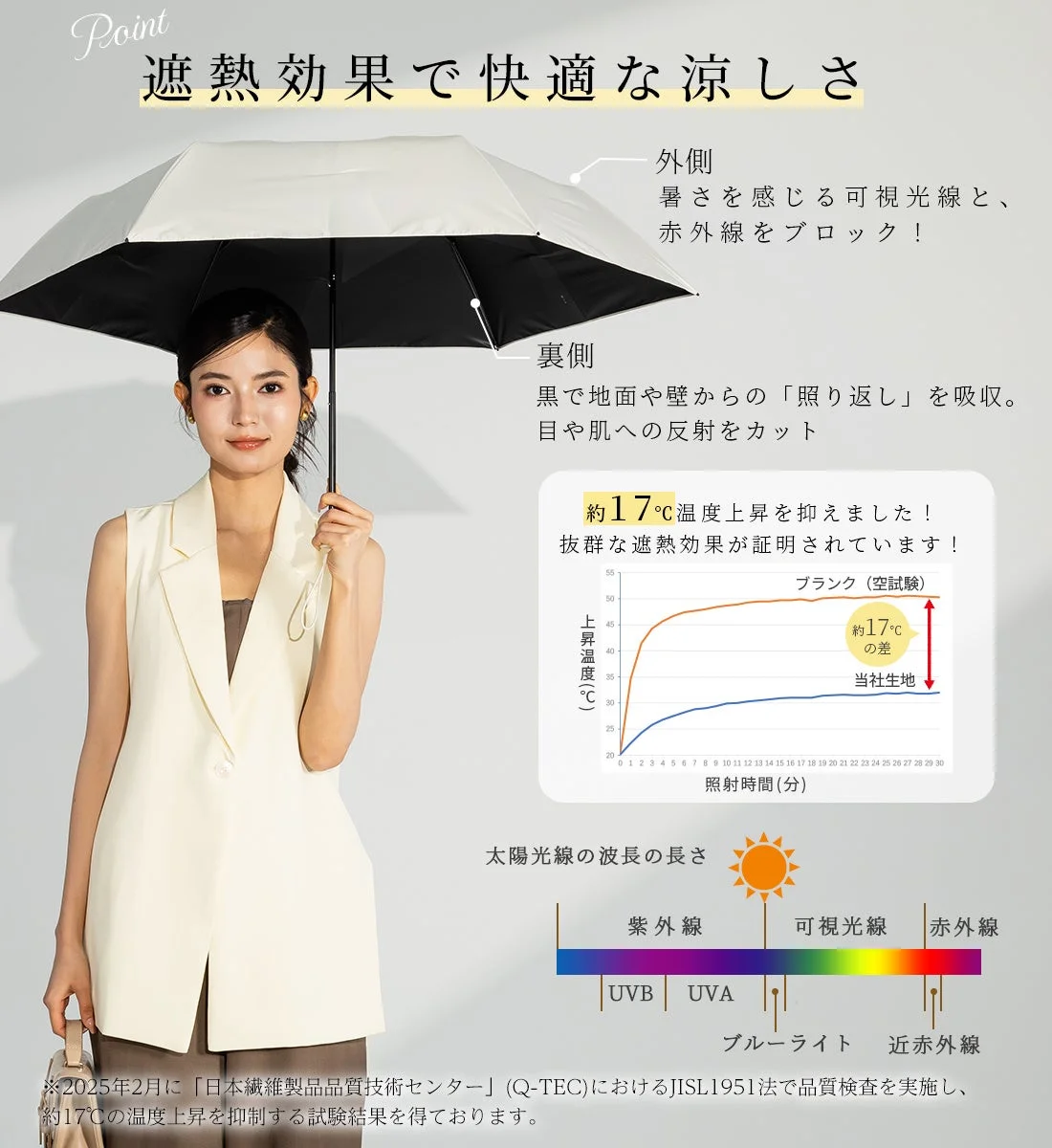 Pattofoldの遮熱効果