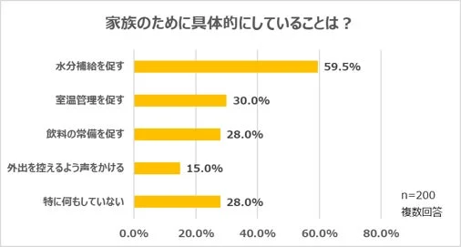 家族のためにしていること