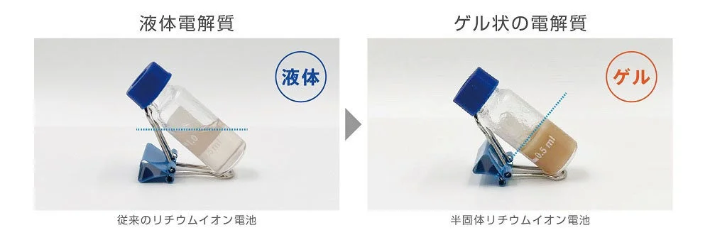 液体電解質 (液体)とゲル状の電解質 (ゲル)の比較