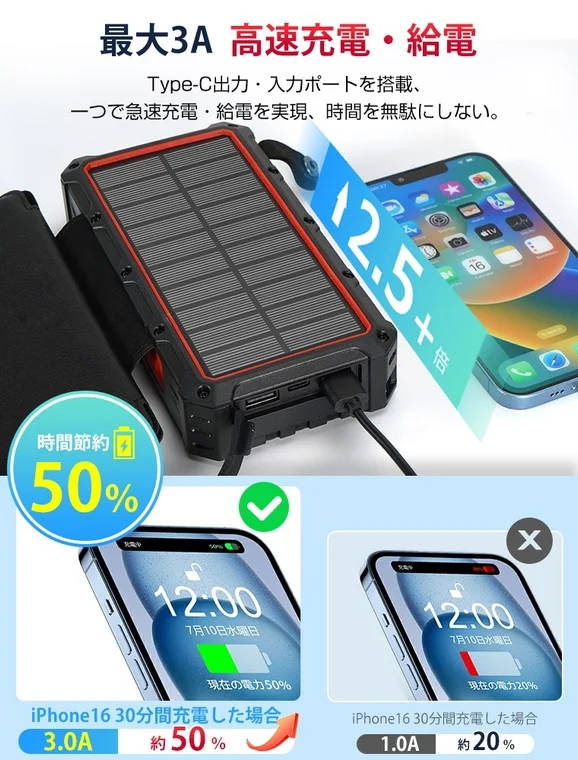 最大3A 高速充電・給電