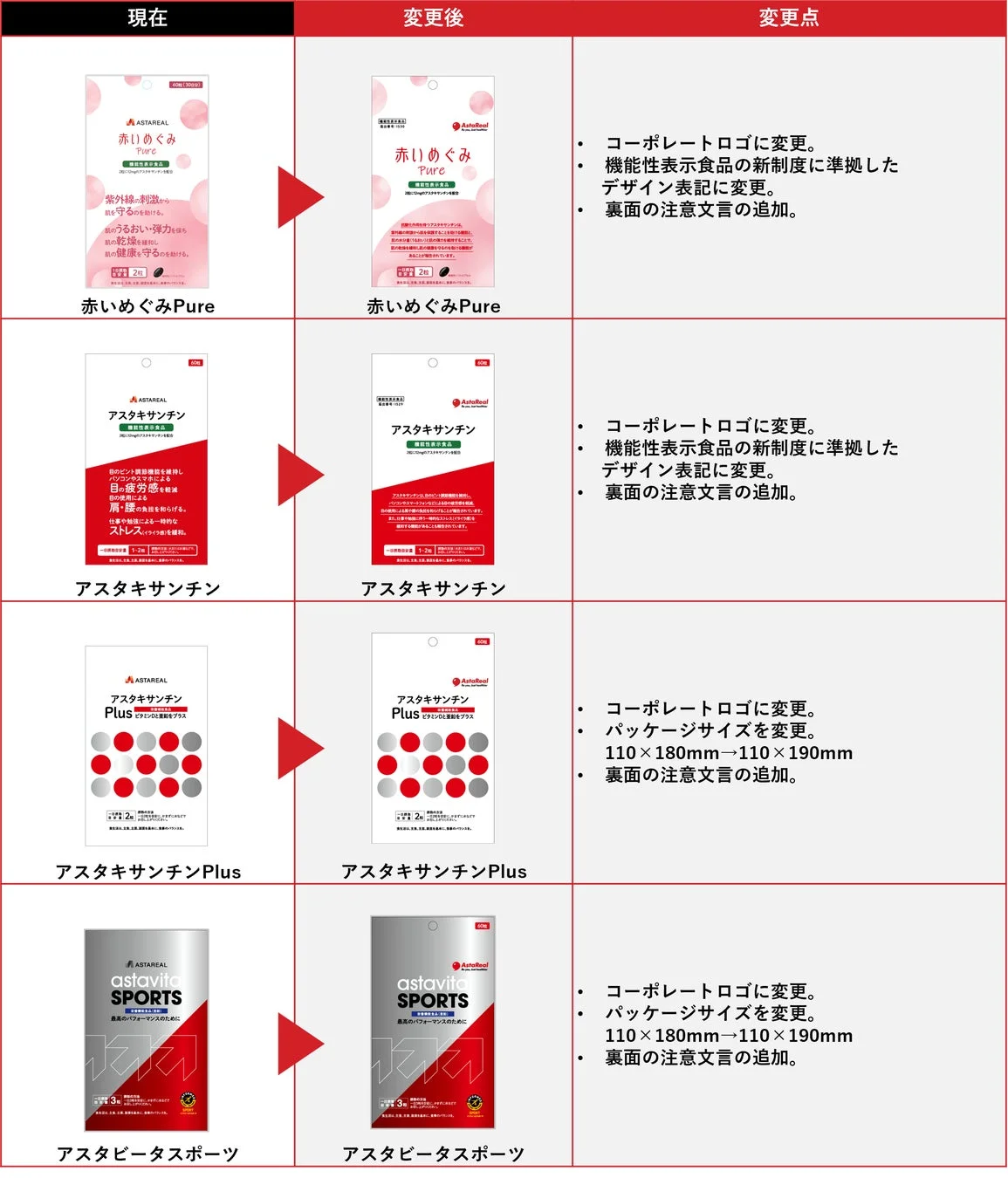 パッケージ変更点の比較
