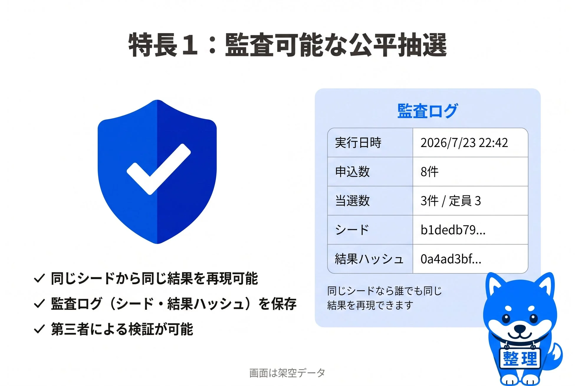 公平抽選の特長