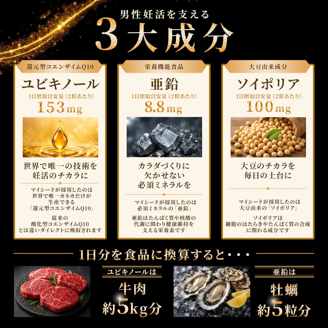 男性妊活を支える3大成分