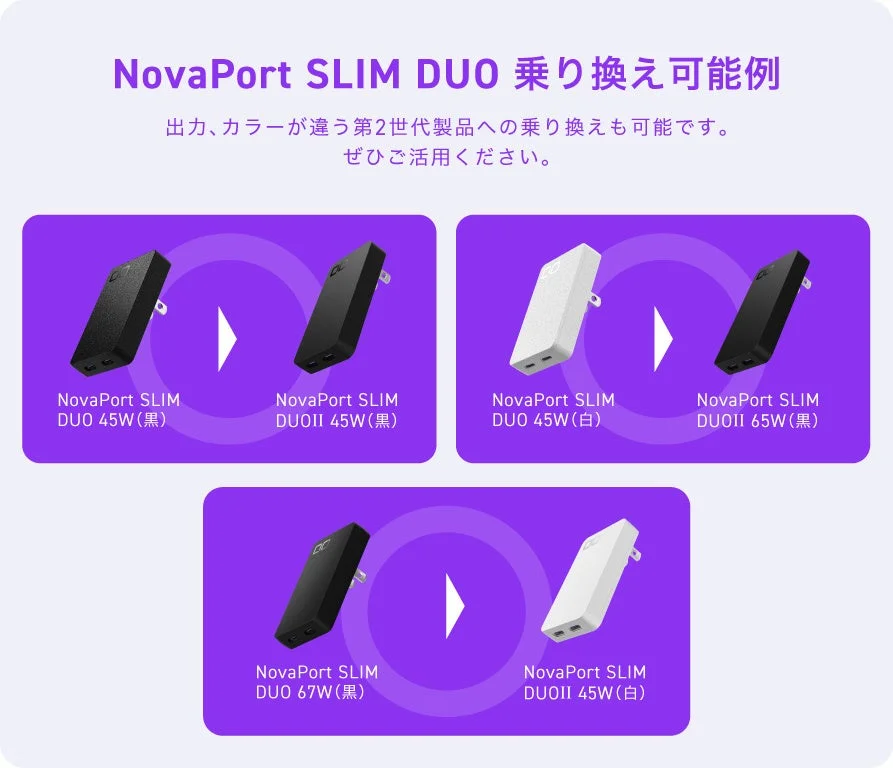 NovaPort SLIM DUO 乗り換え可能例