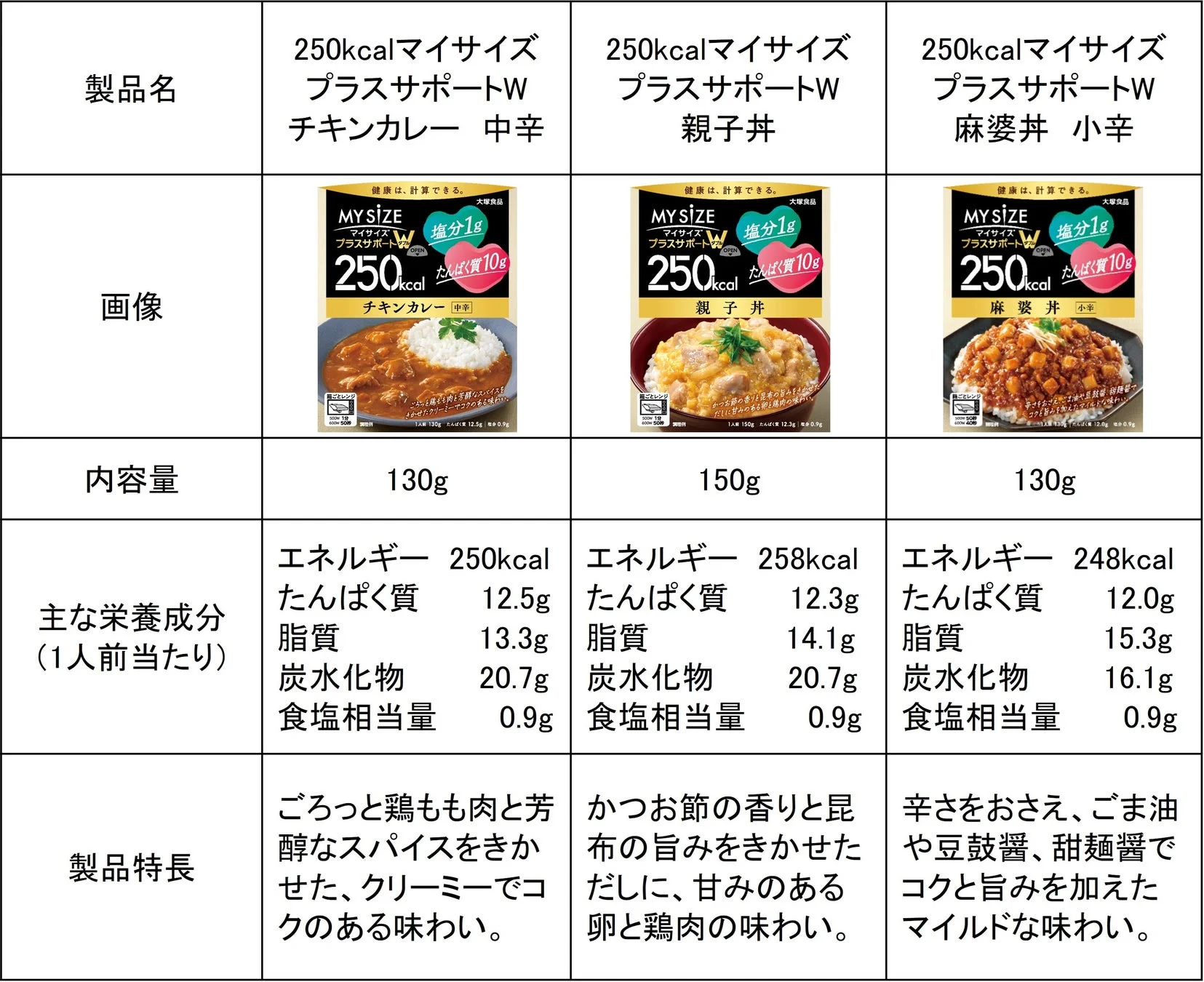 マイサイズ プラスサポートW ラインアップ