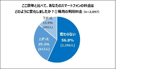 毎月の利用料金