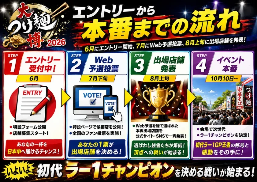 エントリーから本番までの流れ