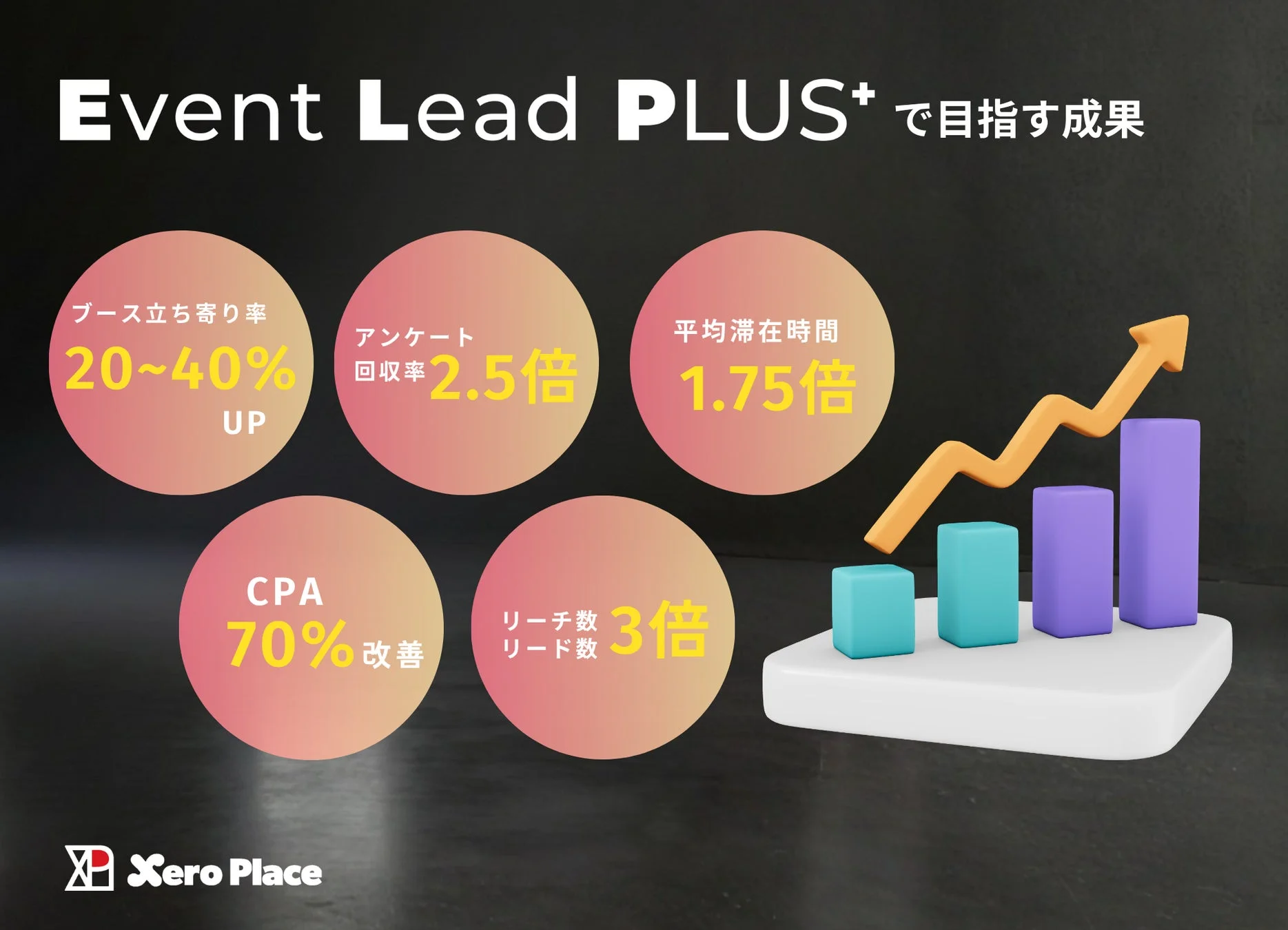 Event Lead PLUS+ で目指す成果