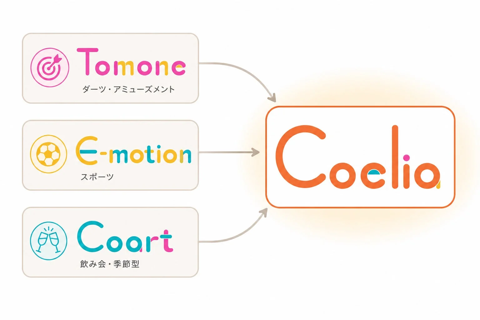 Tomone ダーツ・アミューズメント E-motion スポーツ Coart 飲み会・季節型 Coelio
