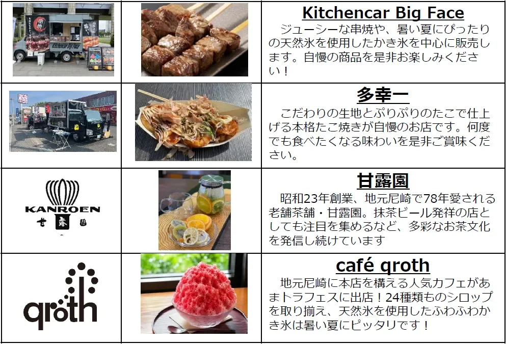 多目的広場のキッチンカー紹介