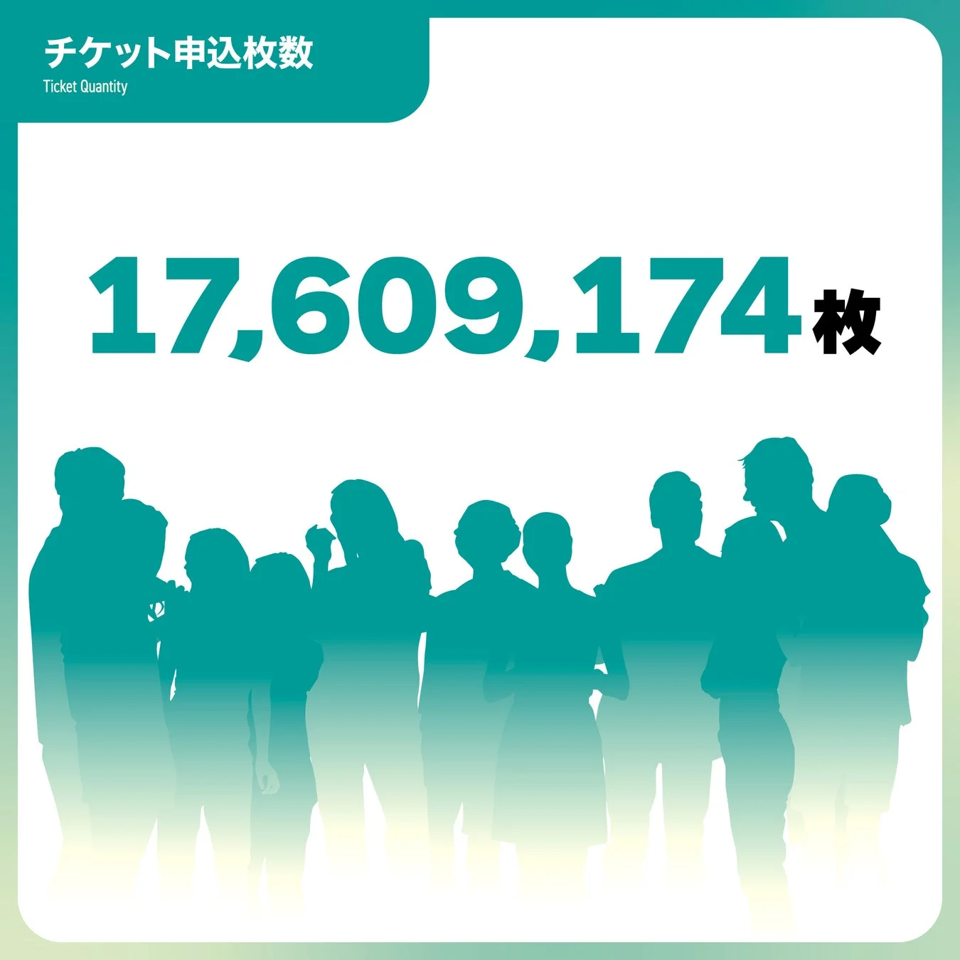 チケット申込枚数 Ticket Quantity 17,609,174枚
