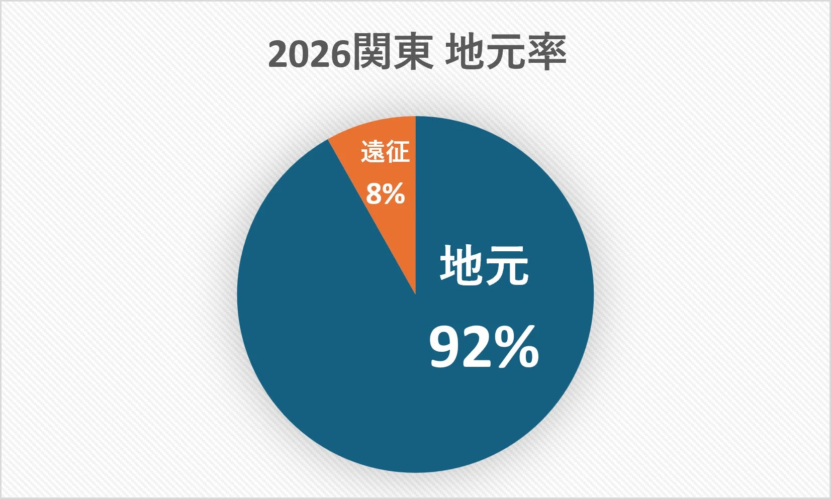 2026関東 地元率