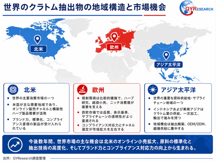 世界のクラトム抽出物の地域構造と市場機会