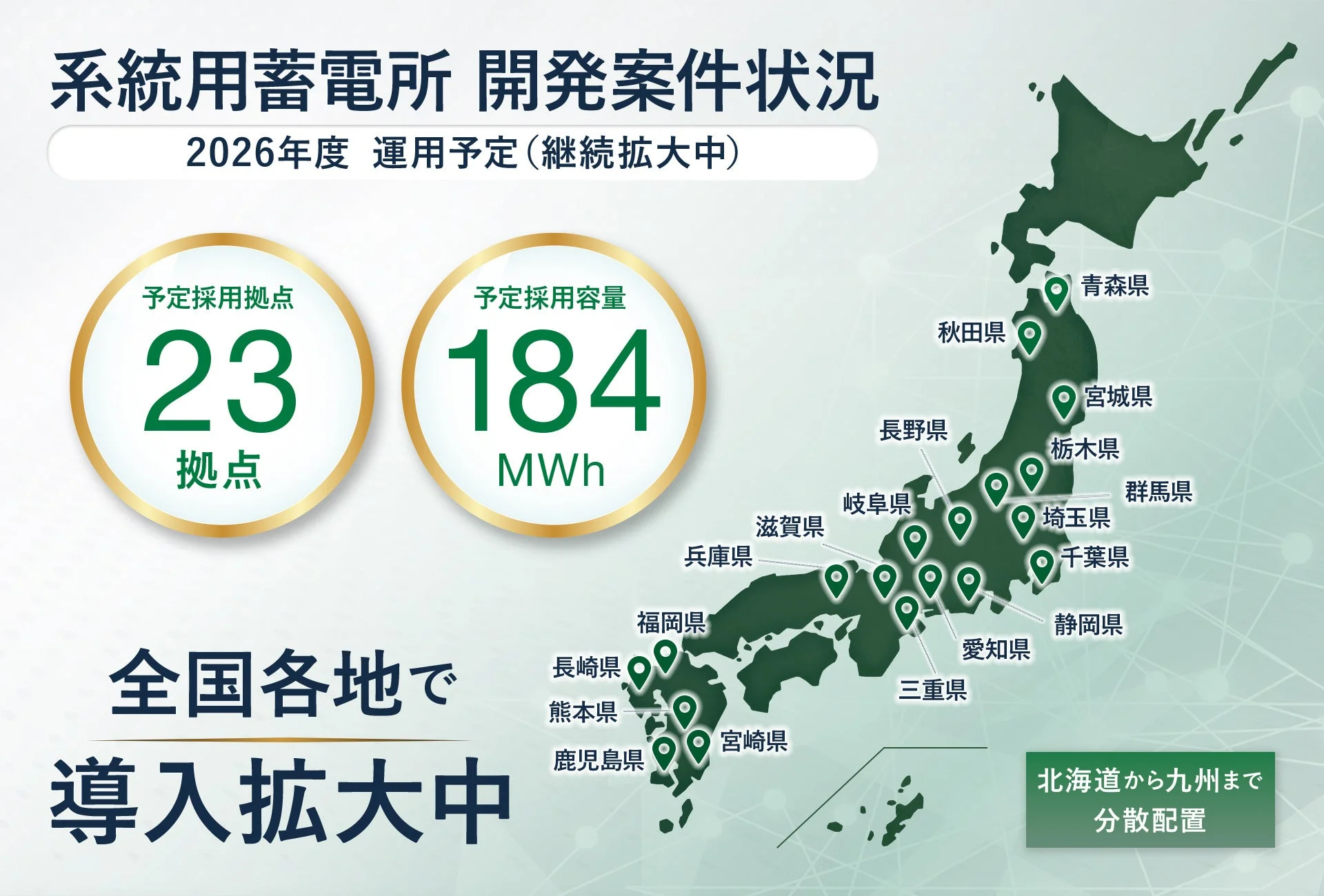 2026年度に運用予定の系統用蓄電所開発案件の状況を示す図