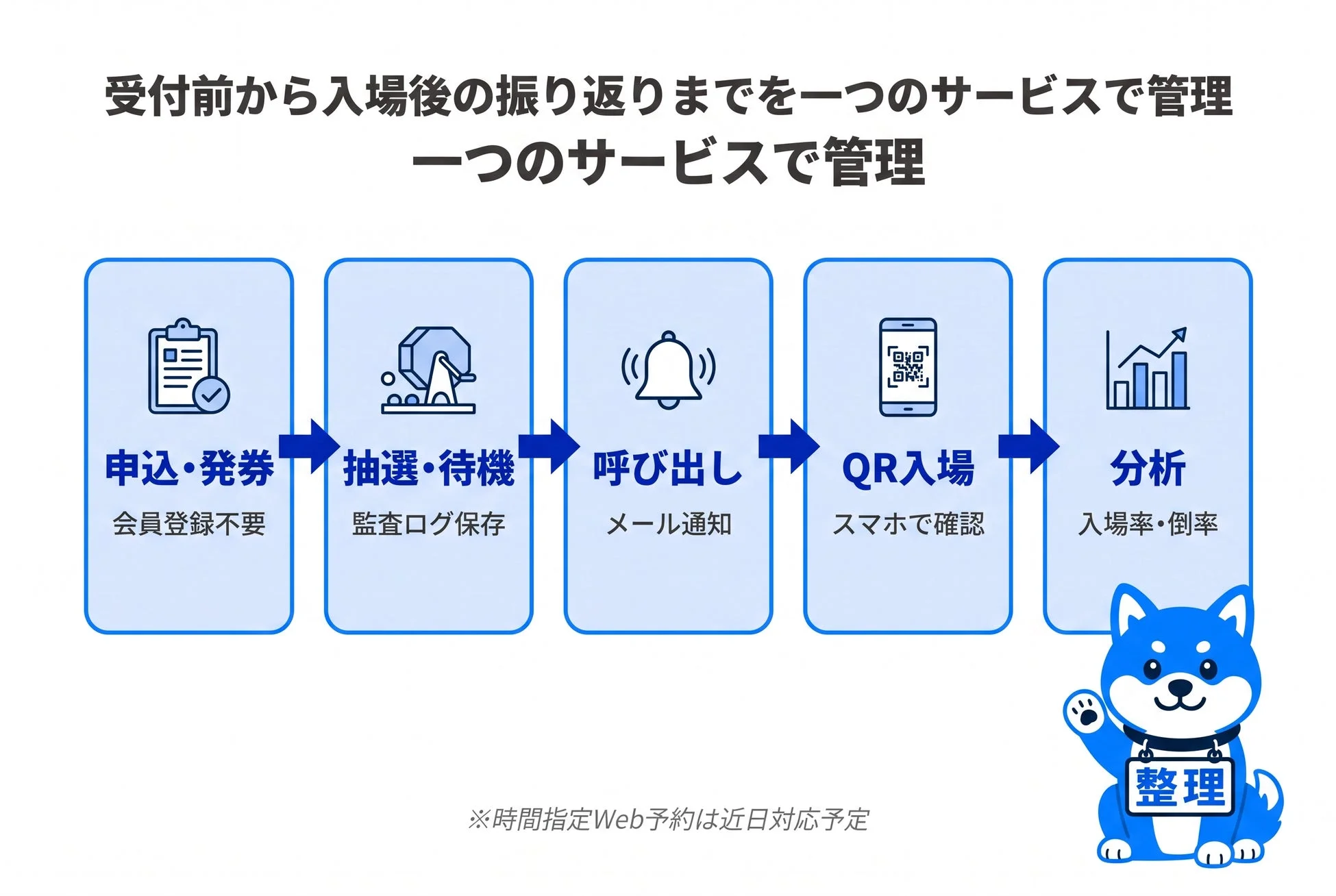 サービスフロー