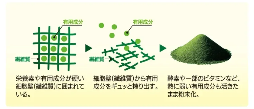 生搾り国産大麦若葉エキス