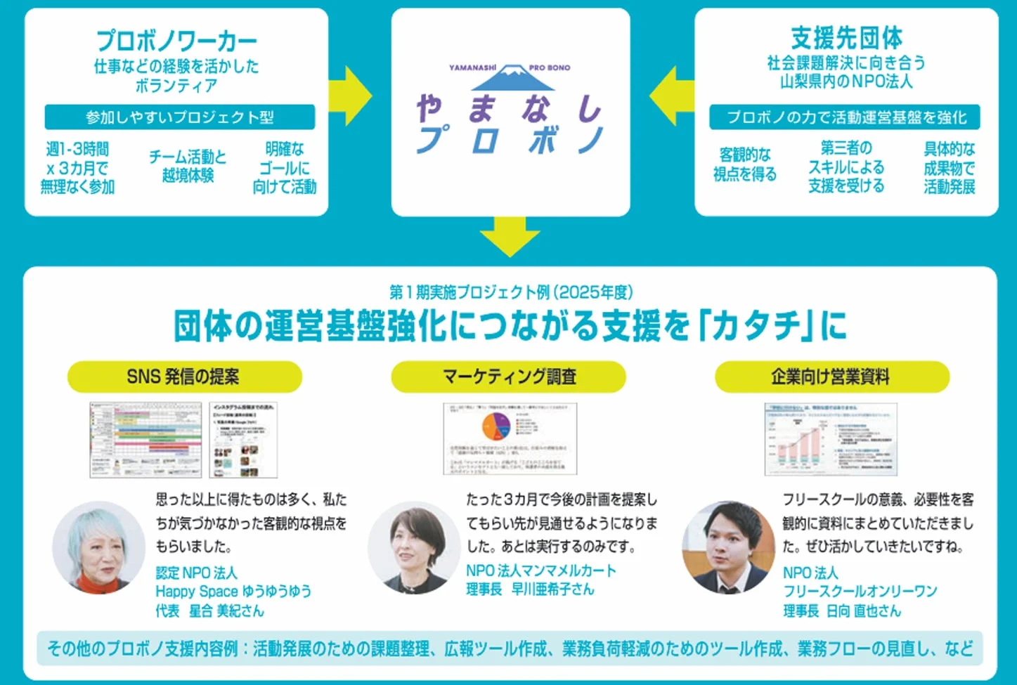 やまなしプロボノの概要と2025年度のプロジェクト事例を紹介