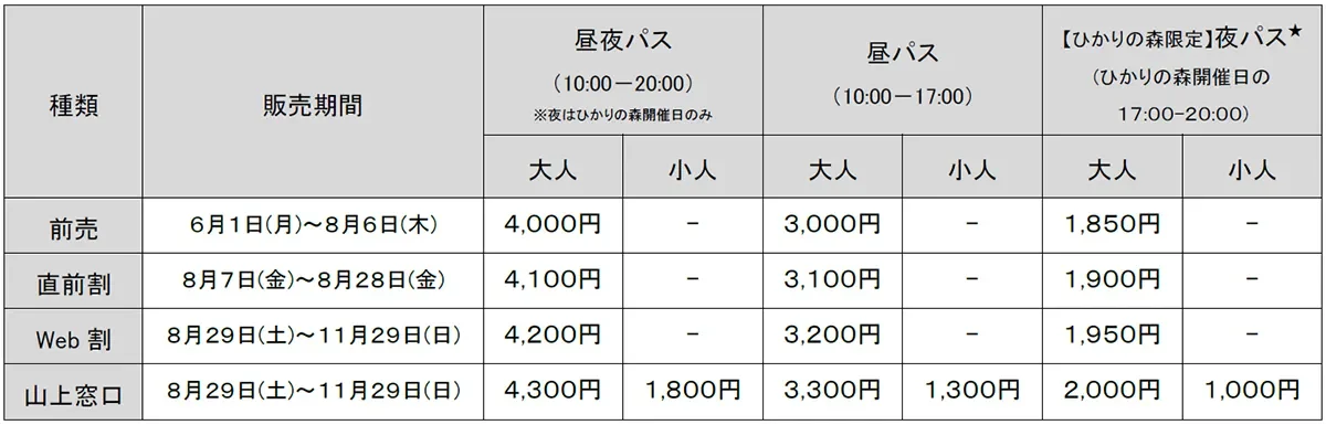 チケット料金表