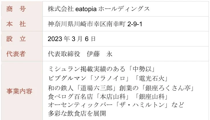 株式会社eatopiaホールディングス 企業情報