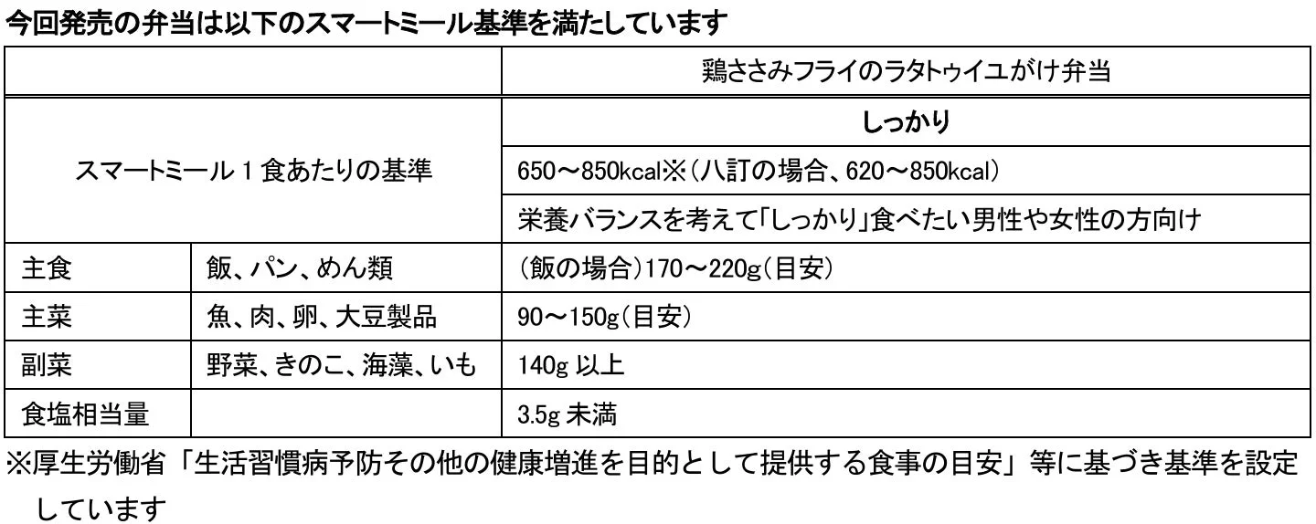 スマートミール基準の説明