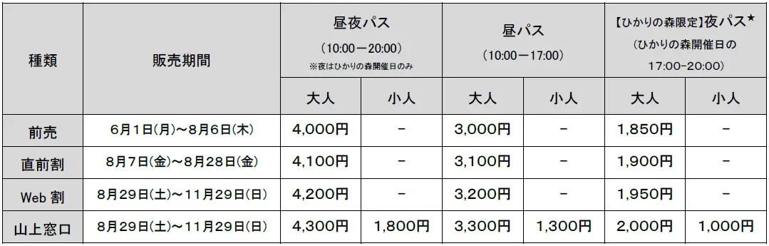 ひかりの森チケット料金表