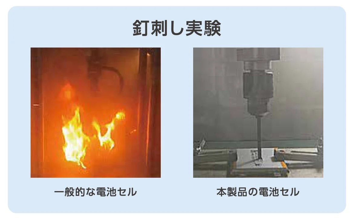 電池の釘刺し実験の比較画像
