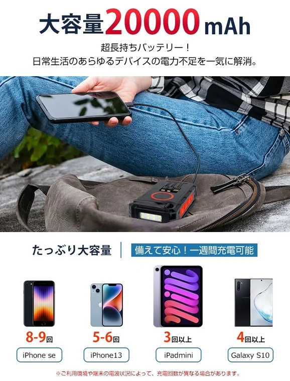 大容量20000mAh 超長持ちバッテリー！