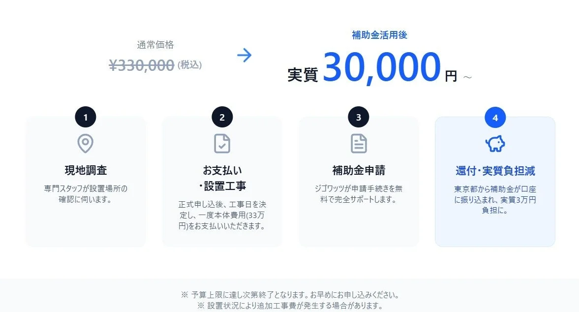 料金と補助金活用の流れ