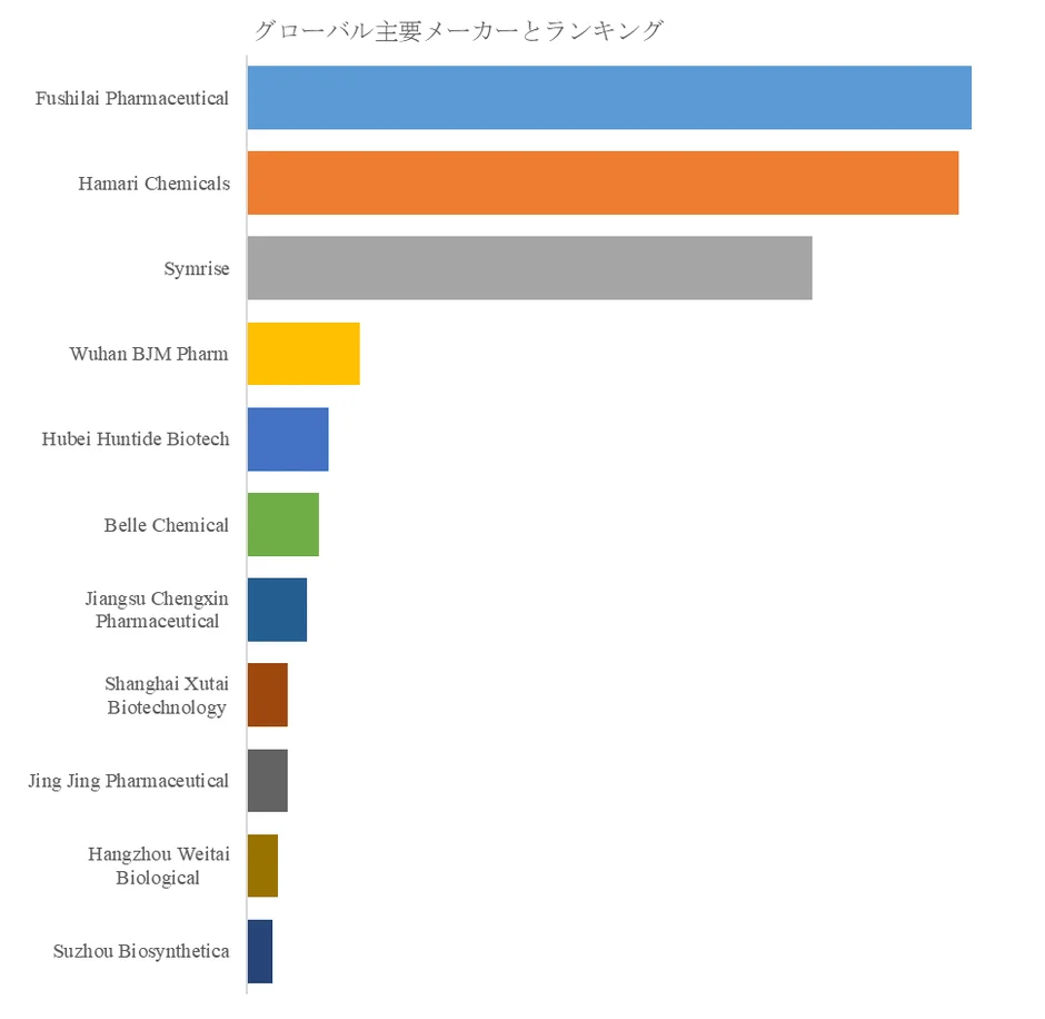 グローバル主要メーカーとランキング