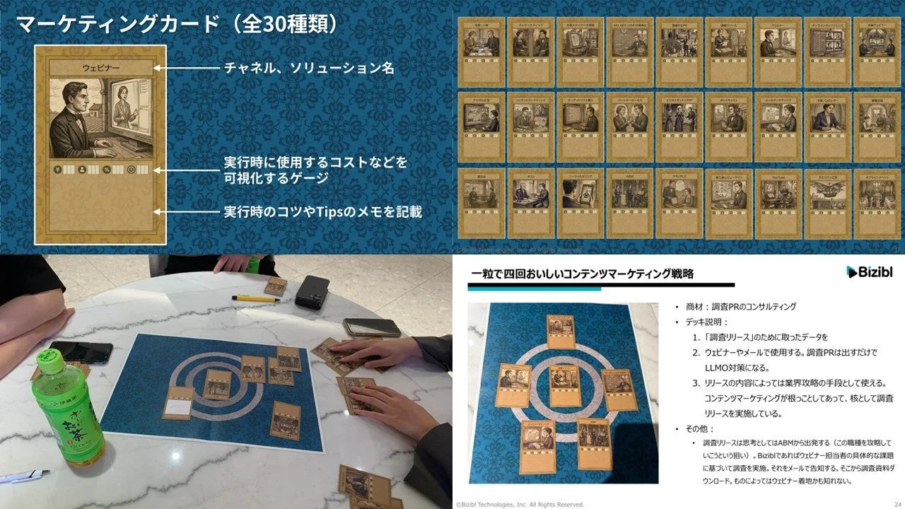 マーケティングカードを用いたワークショップの様子