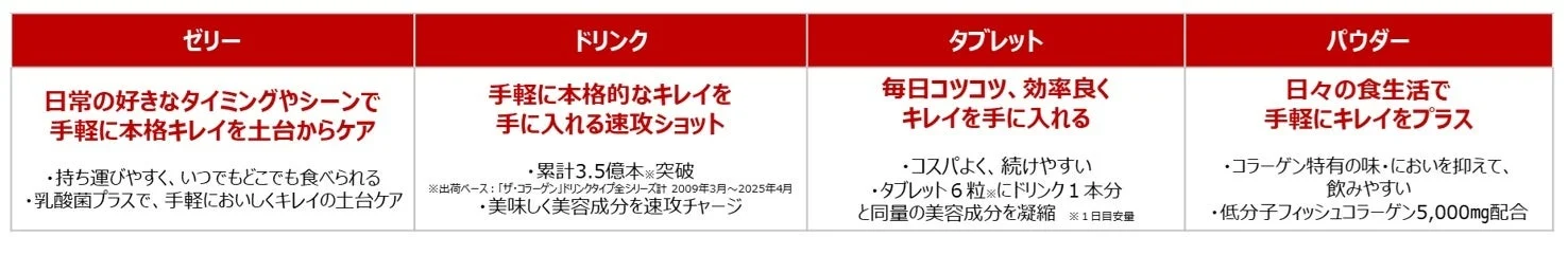 剤型別特長一覧