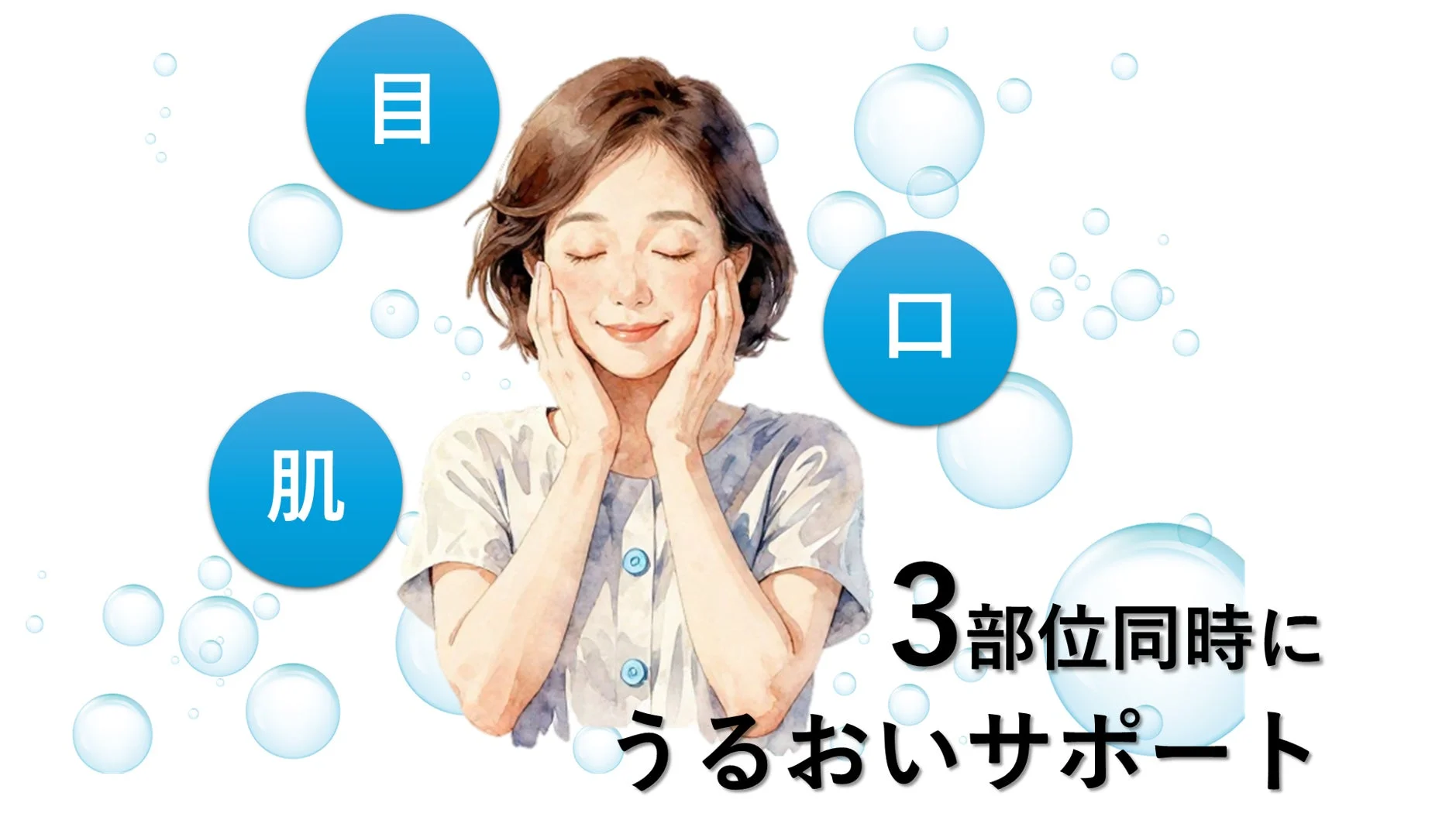 目・口・肌の3部位を同時にうるおいサポートするイメージ