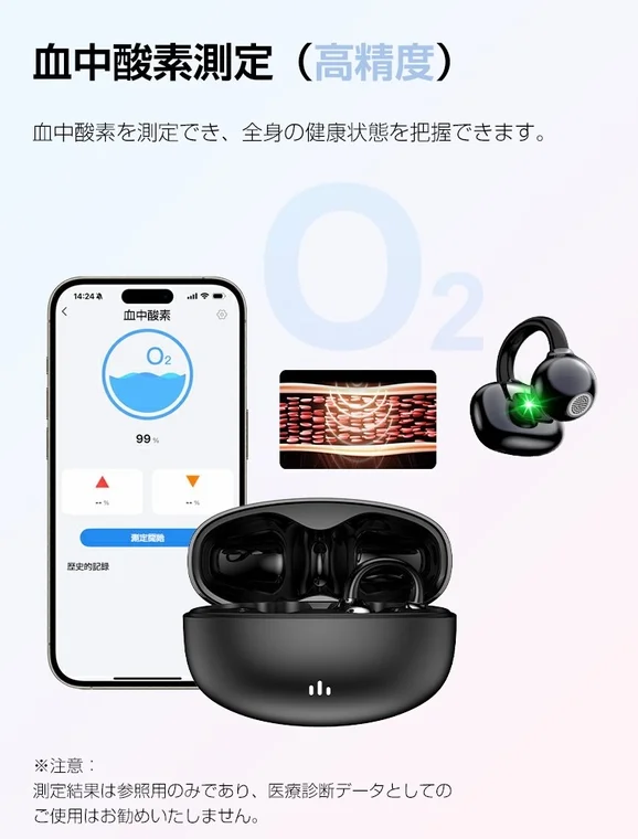 血中酸素飽和度測定