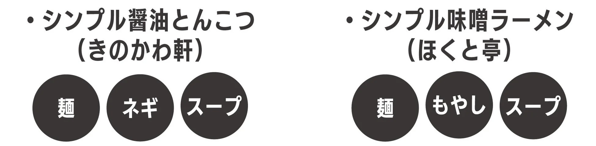 シンプルラーメンの構成要素
