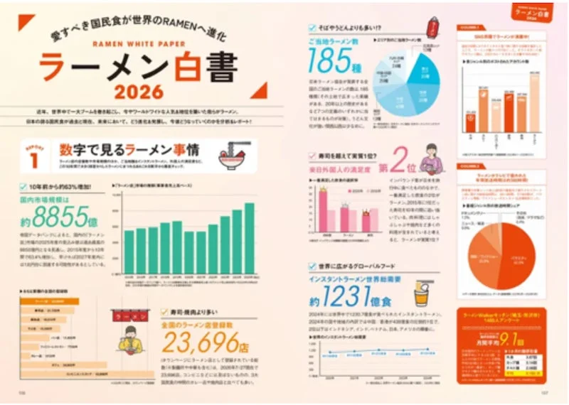 新企画「ラーメン白書2026」でラーメンの今を読み解く