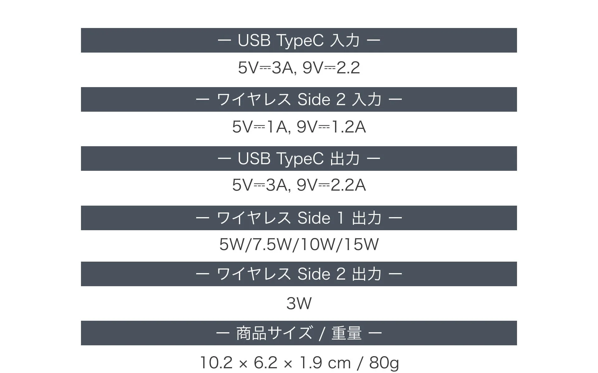 この画像は、USB Type-Cとワイヤレス充電(Side 1とSide 2)の入力および出力仕様、ならびに製品のサイズと重量に関する詳細な情報を示しています。