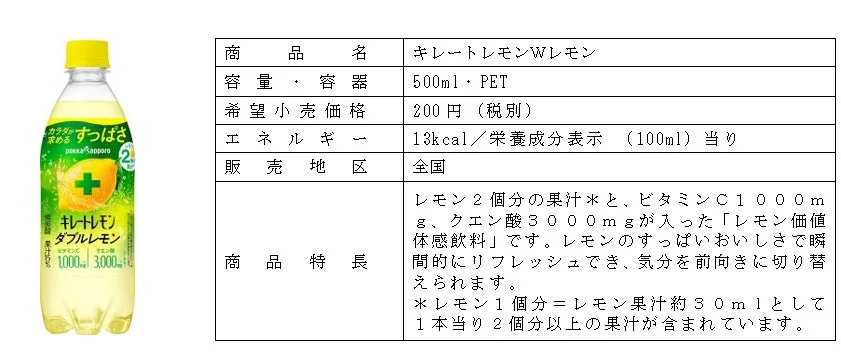 キレートレモンWレモンの商品情報