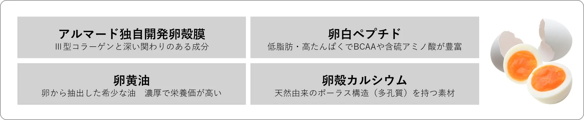 エッグカルテットの成分