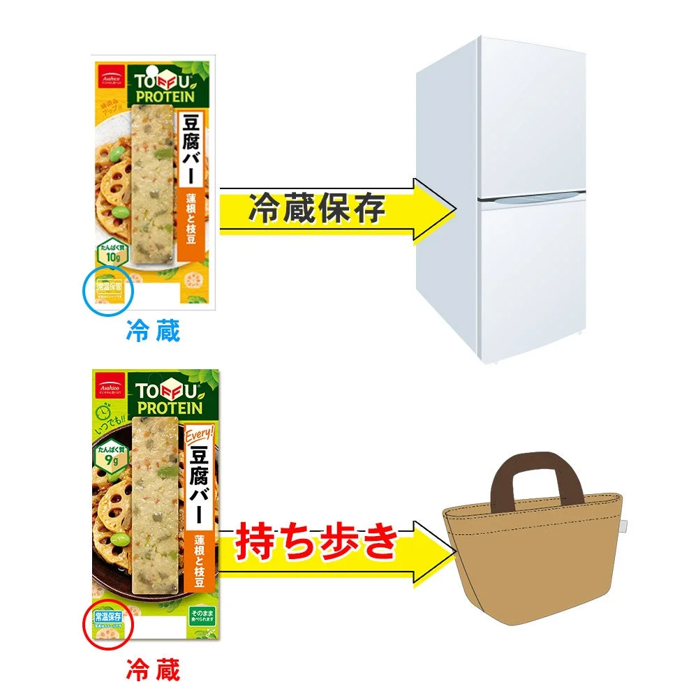 冷蔵と常温の比較