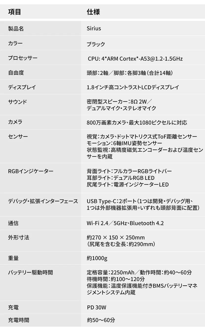 Siriusの仕様