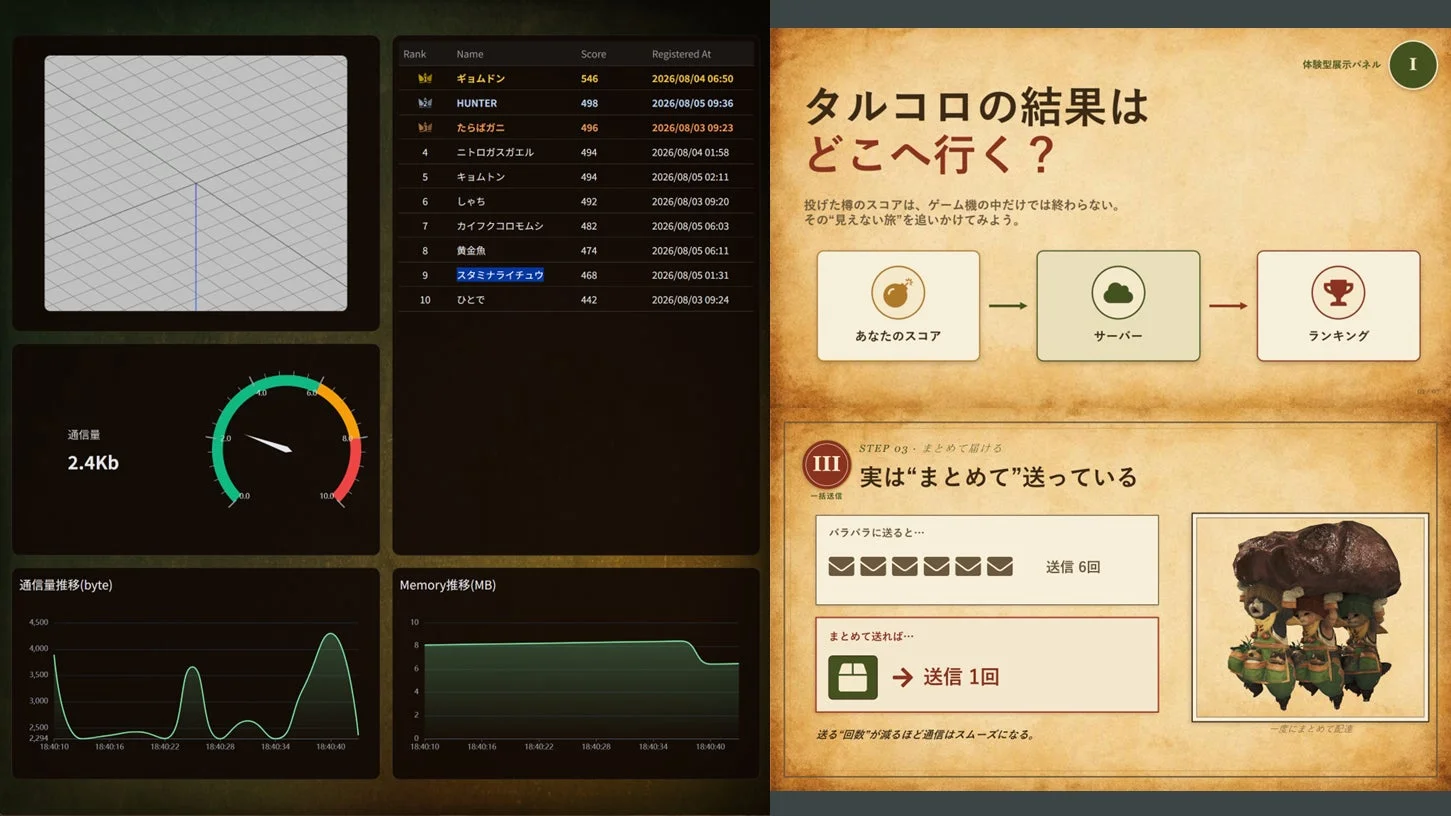 サーバーの裏側解説パネル