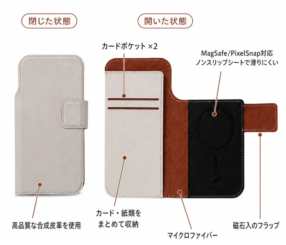対応機種と製品仕様