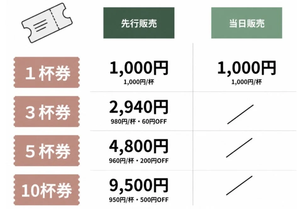 チケット情報