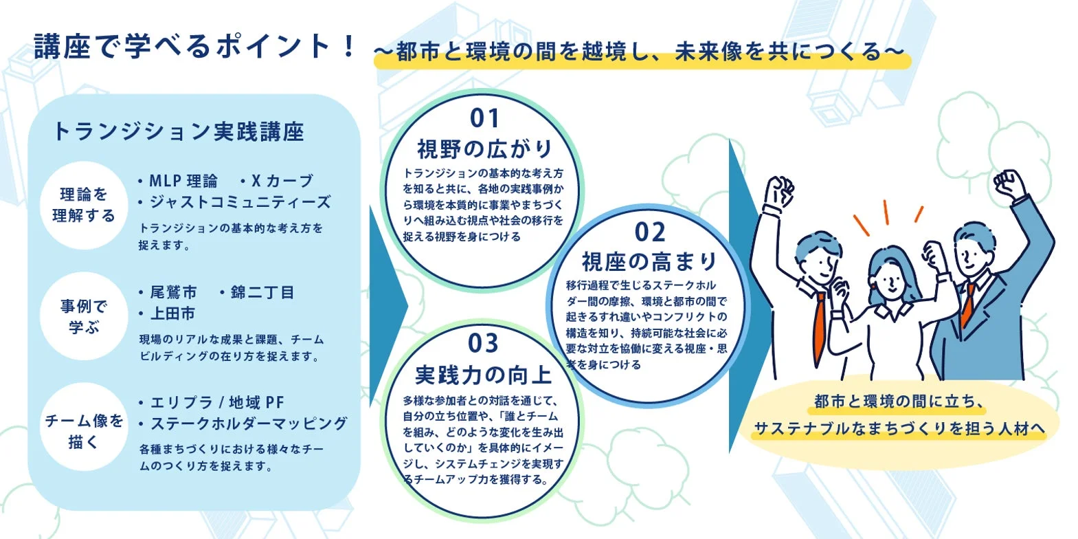 講座の学習効果